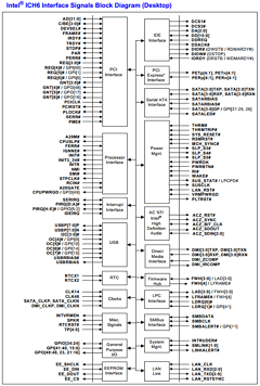 82801FBM Datasheet PDF Intel