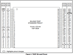 28F320S3 Datasheet PDF Intel