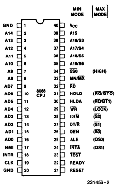 8088-2 Datasheet PDF Intel