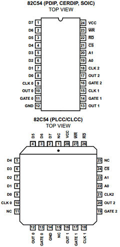 C82C54 Datasheet PDF Intersil