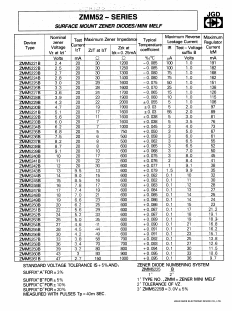 ZMM5225B Datasheet PDF Jinan Gude Electronic Device