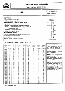 1N5949B Datasheet PDF Jinan Gude Electronic Device
