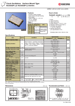 KC5032P125.000L20J00 Datasheet PDF Kyocera Kinseki Corpotation