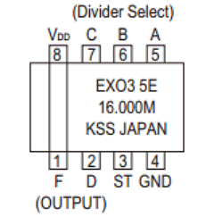 EXO-3-12.288M Datasheet PDF Kyocera Kinseki Corpotation