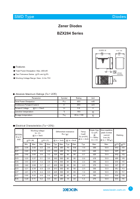 BZX284B51 Datasheet PDF KEXIN Industrial