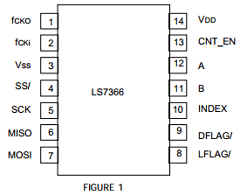 LS7366 Datasheet PDF LSI Corporation 