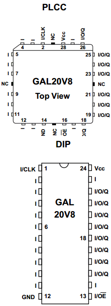 GAL20V8B-10QPI Datasheet PDF Lattice Semiconductor