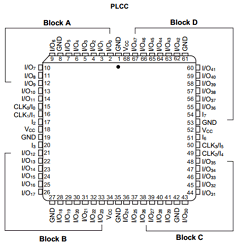 MACH120-18JI Datasheet PDF Lattice Semiconductor