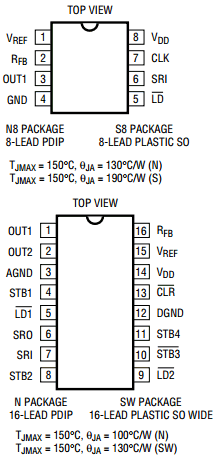 LTC1596-1ACN Datasheet PDF Linear Technology