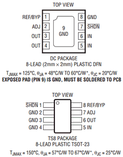 LT3060MPTS8-TR Datasheet PDF Linear Technology