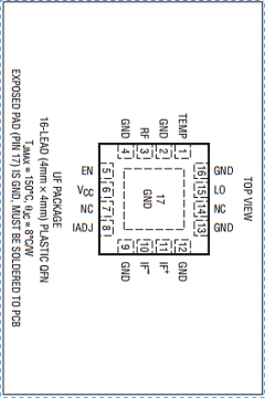 LTC5567 Datasheet PDF Linear Technology