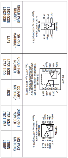 LT6211CMS Datasheet PDF Linear Technology