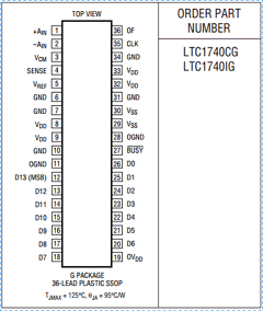LTC1740I Datasheet PDF Linear Technology
