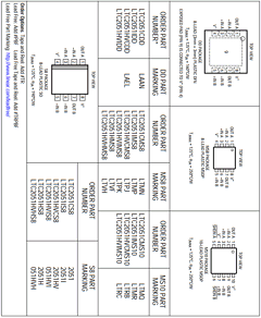 LTC2051HVCMS8 Datasheet PDF Linear Technology