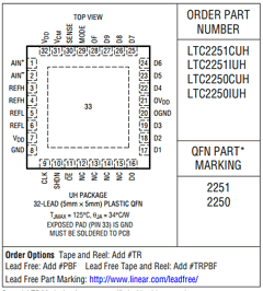 LTC2251CUH Datasheet PDF Linear Technology