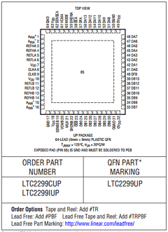 LTC2245 Datasheet PDF Linear Technology