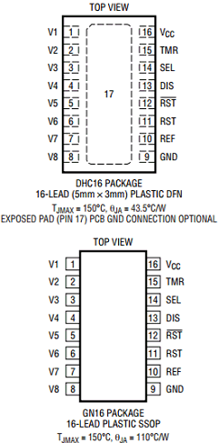 LTC2910IGN Datasheet PDF Linear Technology