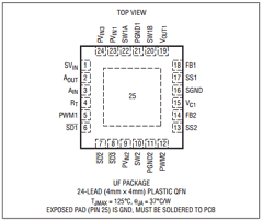 LTC3520EUF-TRPBF Datasheet PDF Linear Technology