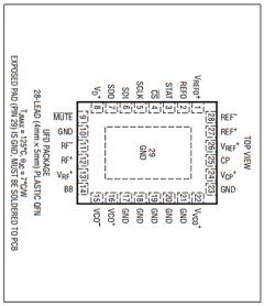 LTC6945I Datasheet PDF Linear Technology