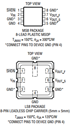 LTC6655CHLS8-5-PBF Datasheet PDF Linear Technology