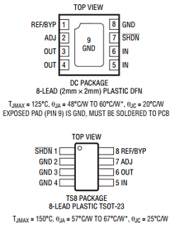 LT3060MPTS8-3.3-PBF Datasheet PDF Linear Technology