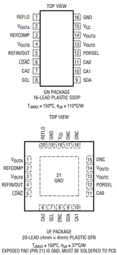 LTC2655BCUF-L16-TRPBF Datasheet PDF Linear Technology