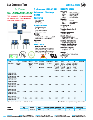 A451 Datasheet PDF Littelfuse, Inc
