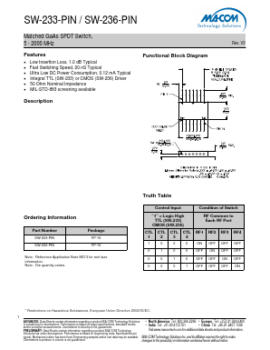 SW-236-PIN Datasheet PDF M/A-COM Technology Solutions, Inc.
