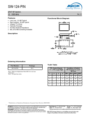 SW-124-PIN Datasheet PDF M/A-COM Technology Solutions, Inc.