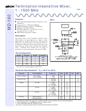 MD-160PIN Datasheet PDF Tyco Electronics
