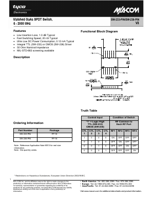 SW-236-PIN Datasheet PDF Tyco Electronics