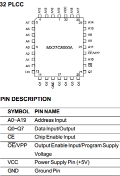MX27C8000AMI-15 Datasheet PDF Macronix International