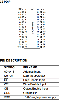MX29F4000PC-90 Datasheet PDF Macronix International