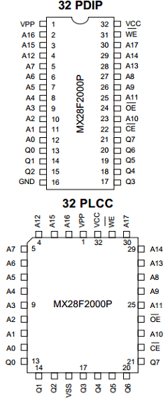 MX28F2000PQC-12C4 Datasheet PDF Macronix International