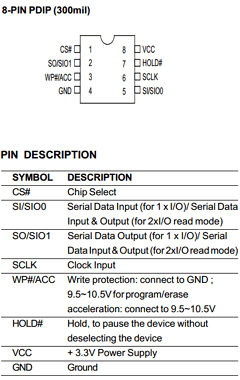MX25L1605DPI-12G Datasheet PDF Macronix International