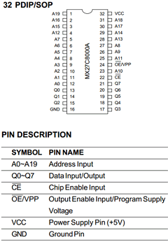 MX27C8000AQI-15 Datasheet PDF Macronix International