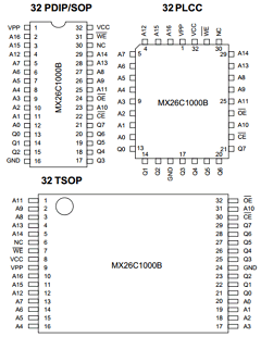 MX26C1000BPI-90 Datasheet PDF Macronix International