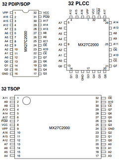 MX27C2000-15 Datasheet PDF Macronix International