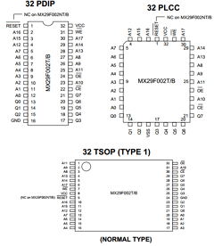 MX29F002NTTC-55 Datasheet PDF Macronix International