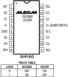 DG308ADJ Datasheet PDF Maxim Integrated
