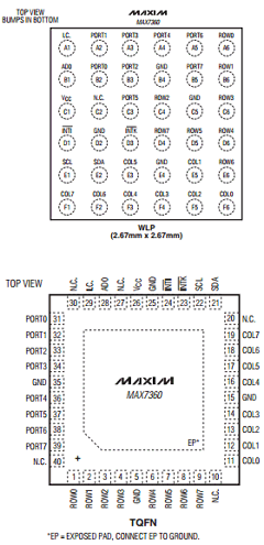 MAX7360ETL Datasheet PDF Maxim Integrated
