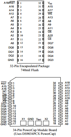 DS1251P Datasheet PDF Maxim Integrated