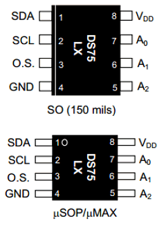 DS75LXU-TR Datasheet PDF Maxim Integrated