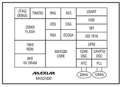 MAXQ1850 Datasheet PDF Maxim Integrated