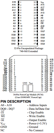 DS1250W-100IND Datasheet PDF Maxim Integrated
