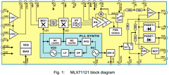EVB71121 Datasheet PDF Melexis Microelectronic Systems 