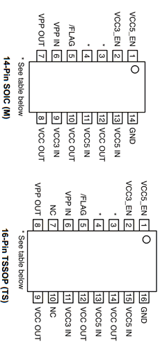 MIC2562A-1BTS Datasheet PDF Micrel