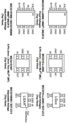 MIC5219YMMTR Datasheet PDF Micrel