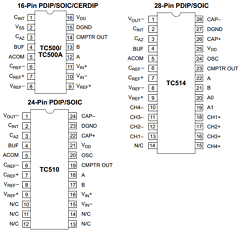 TC510CPJ Datasheet PDF Microchip Technology