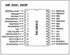 PIC16F872-I/SP Datasheet PDF Microchip Technology